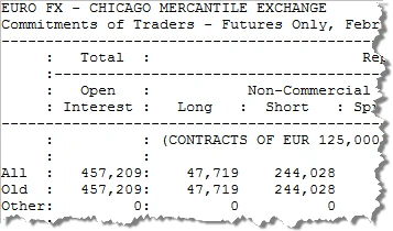 COT Legacy Report
