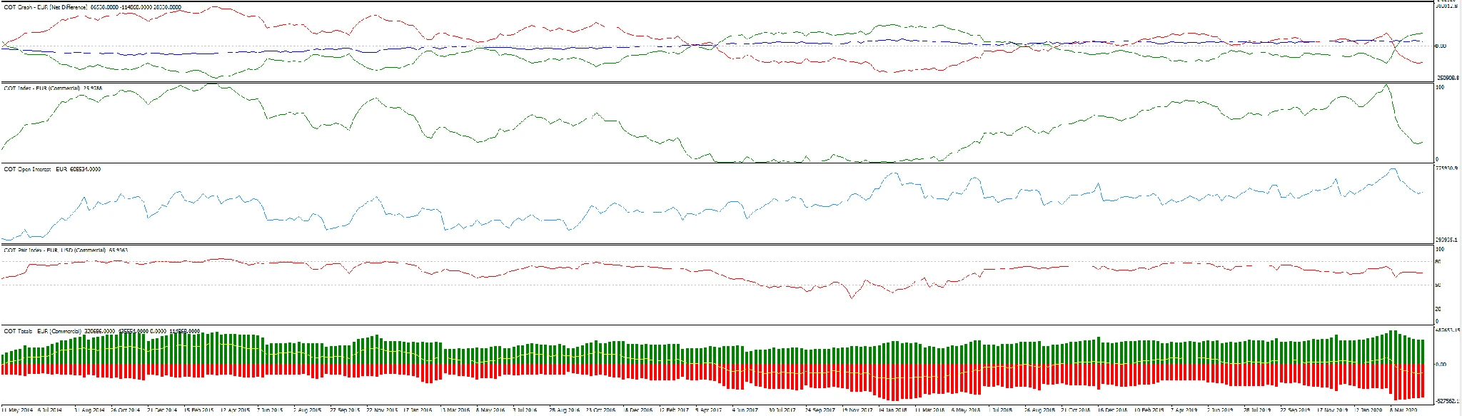 Metatrader 4 COT Indicators